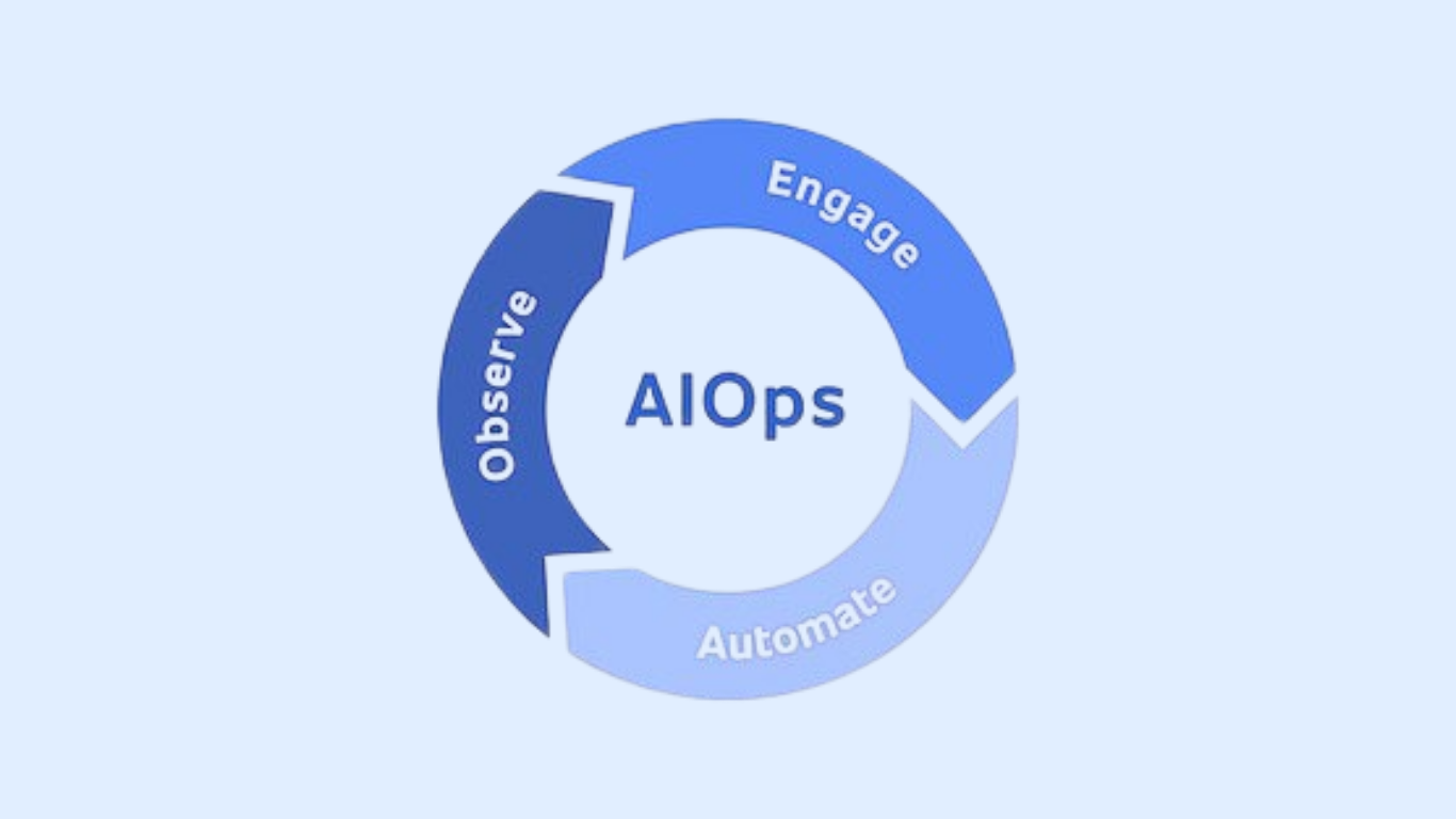 AIOps for Cloud Operations: The Future of Cloud Infrastructure ...